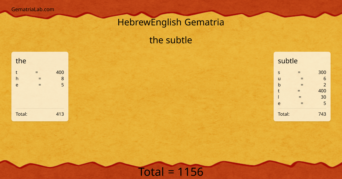 the subtle in hebrewEnglish Gematria